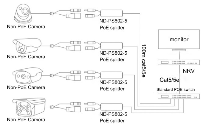 10/100M 48V isolation type PoE splitter application